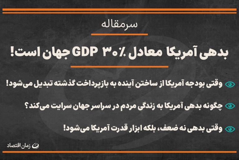 هژمونی دلار آمریکا