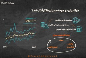حکمرانی عمومی؛ پیشنیاز رشد اقتصادی