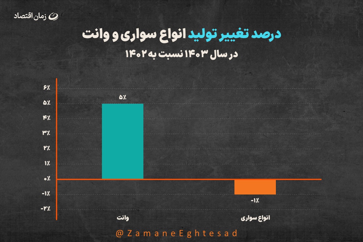 خودرو