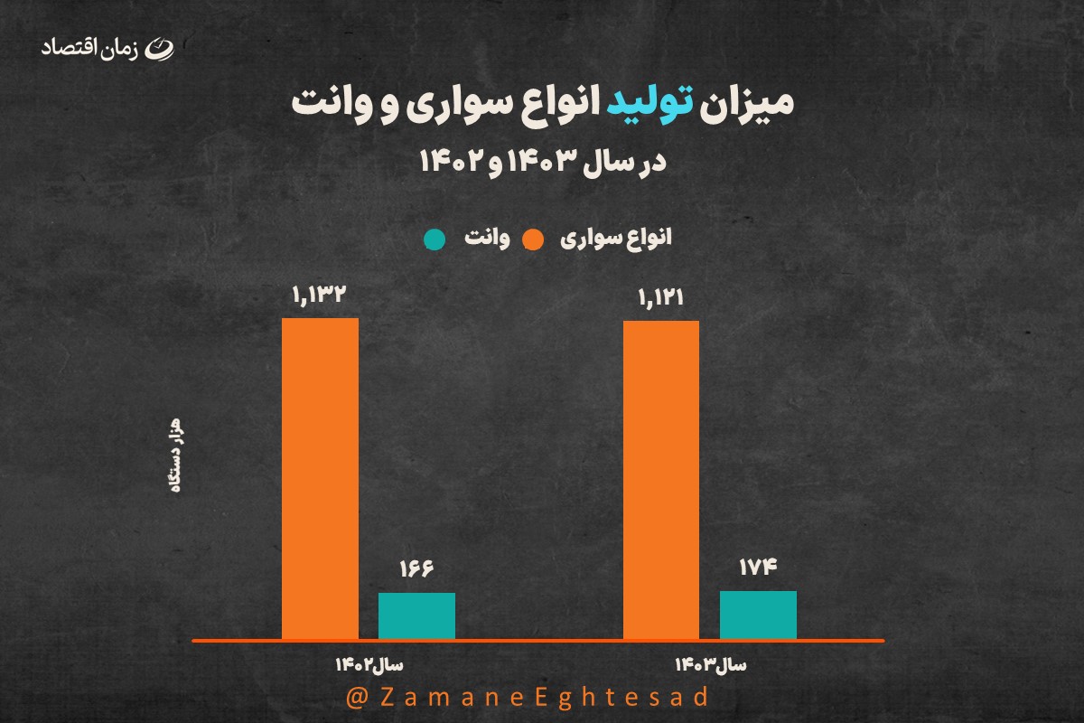 خودرو