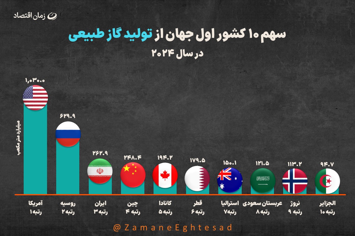 گاز