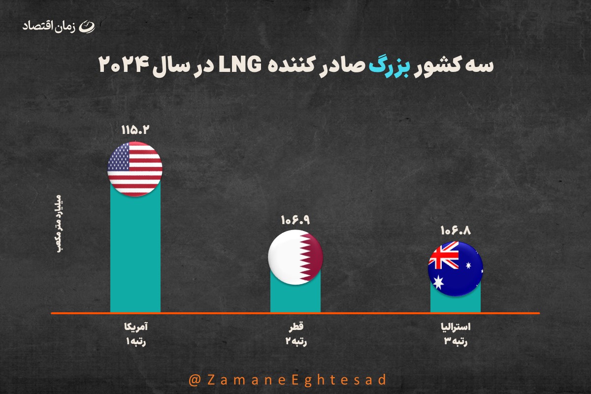 گاز طبیعی