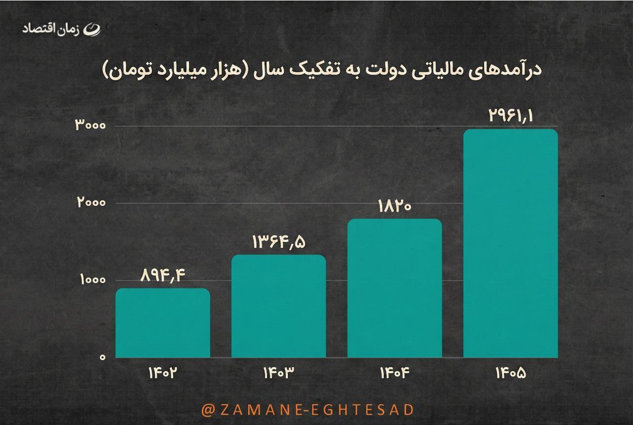 مالیات