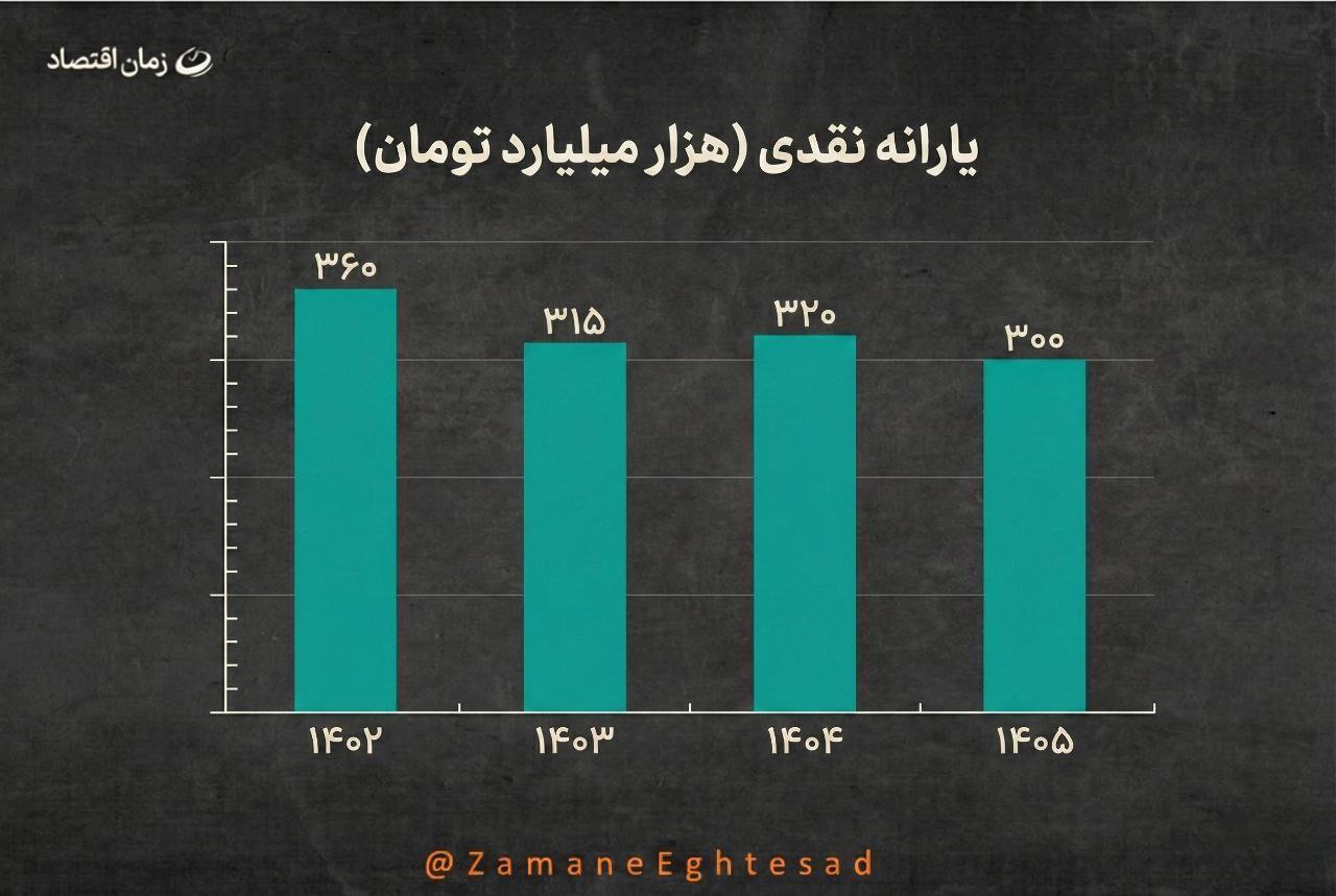 یارانه نقدی