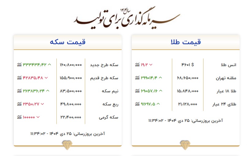 قیمت طلا و سکه 25 دی 1404