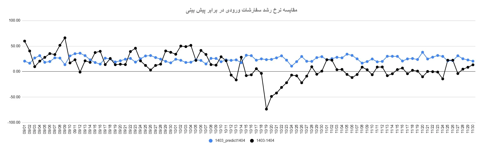 قطعی ۲۱ روزه اینترنت، رشد یکساله کسبوکارهای آنلاین از بین رفت