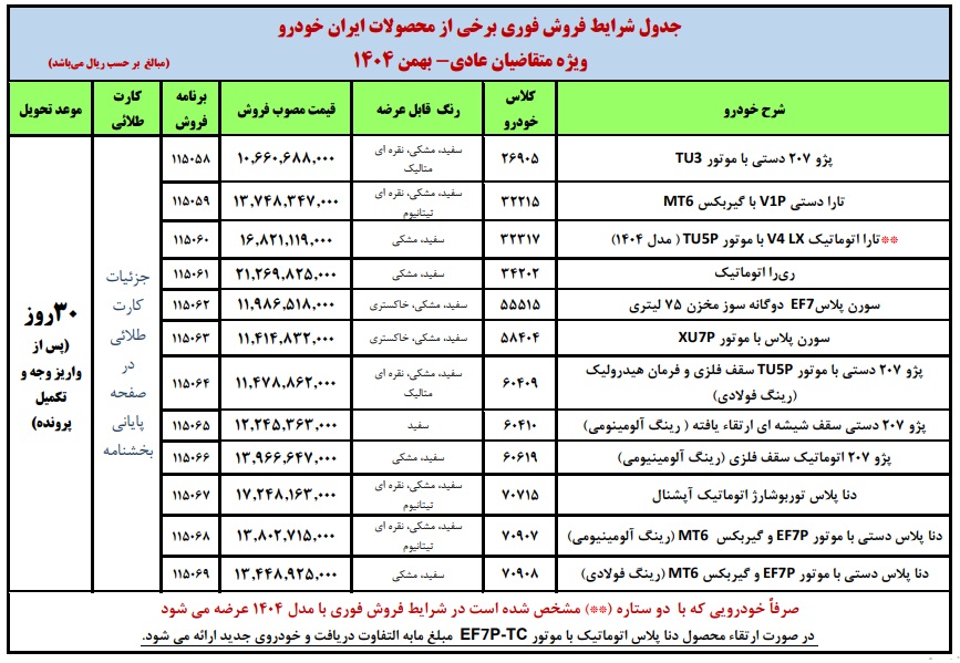 فروش محصولات ایران خودرو