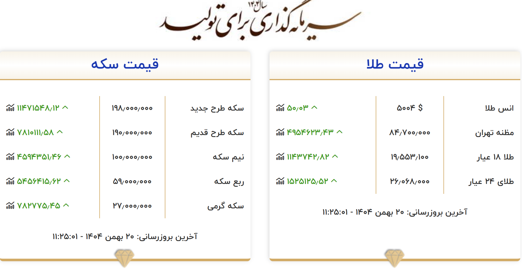 قیمت طلا و سکه