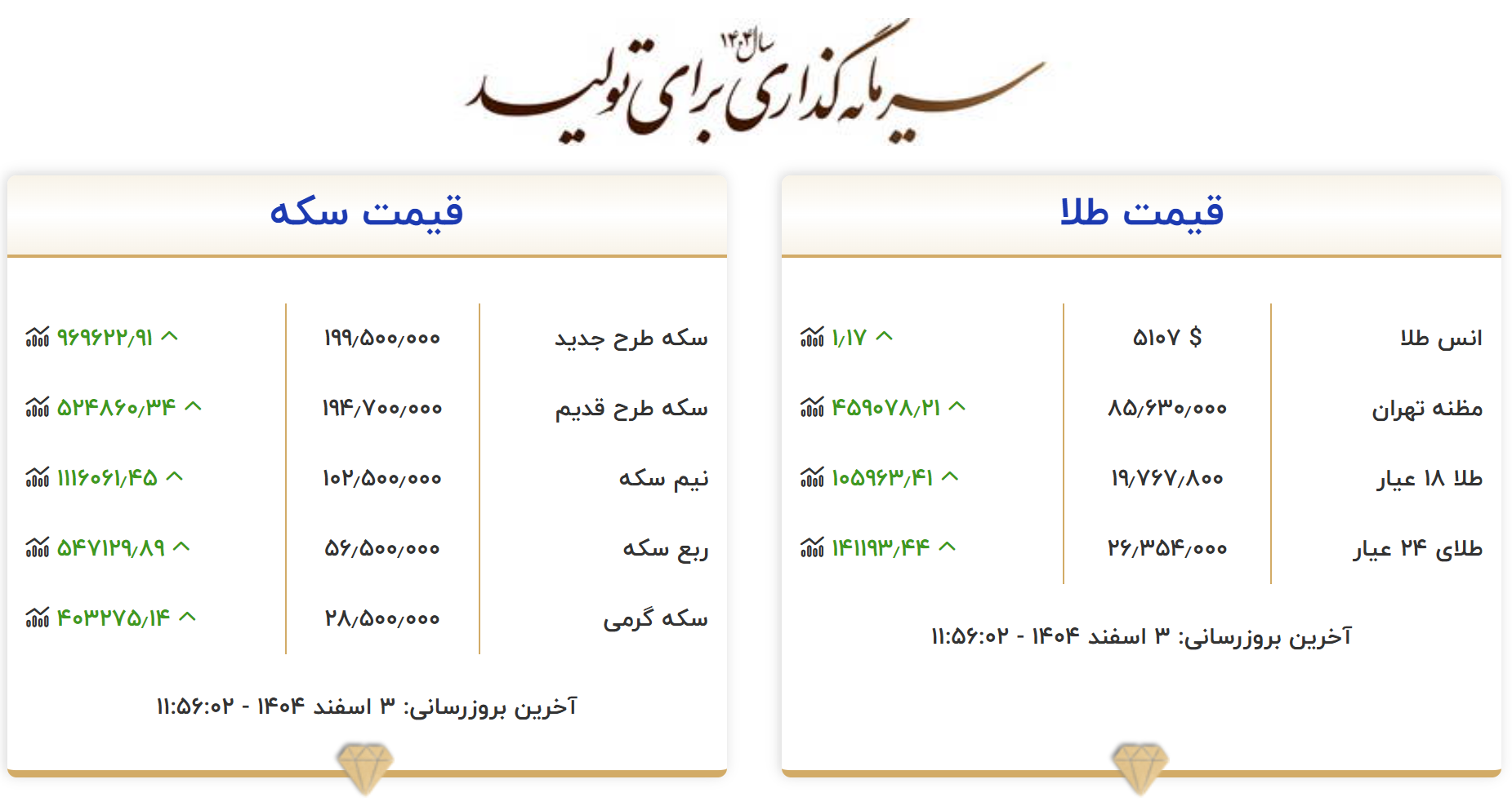 قیمت طلا و سکه