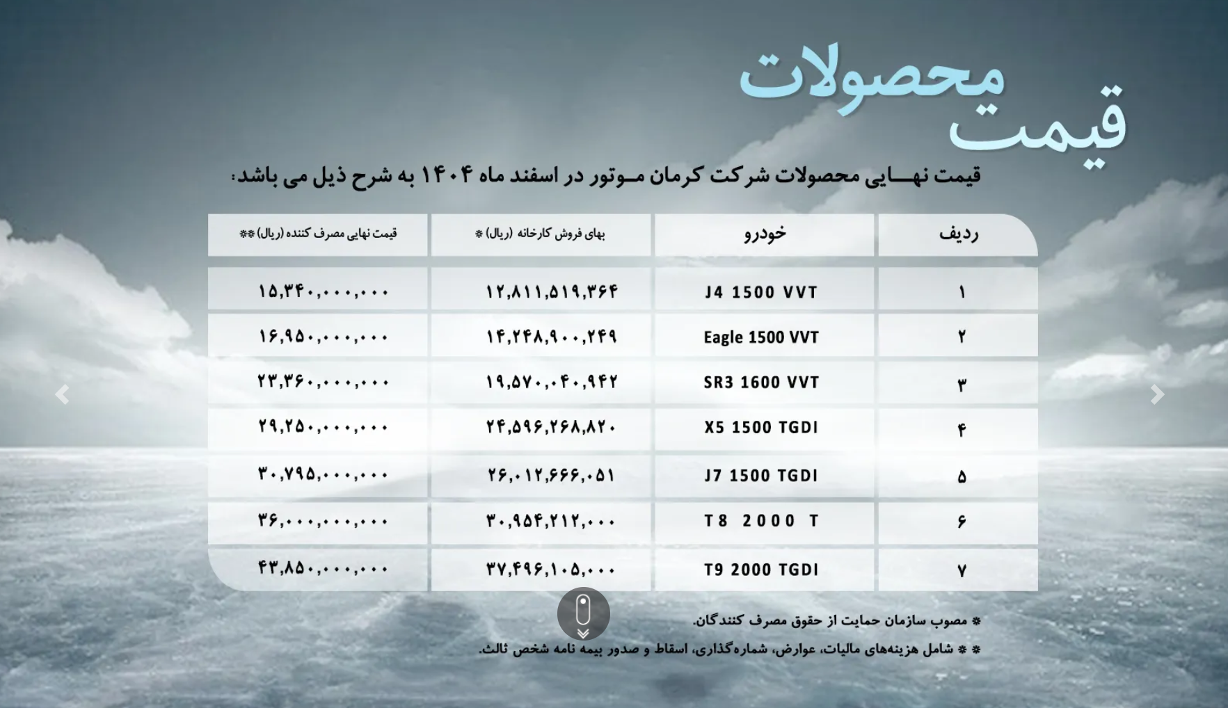 افزایش قیمت محصولات کرمان موتور در اسفند 1404؛ شکاف بازار و کارخانه به بیش از ۶۰۰ میلیون تومان رسید
