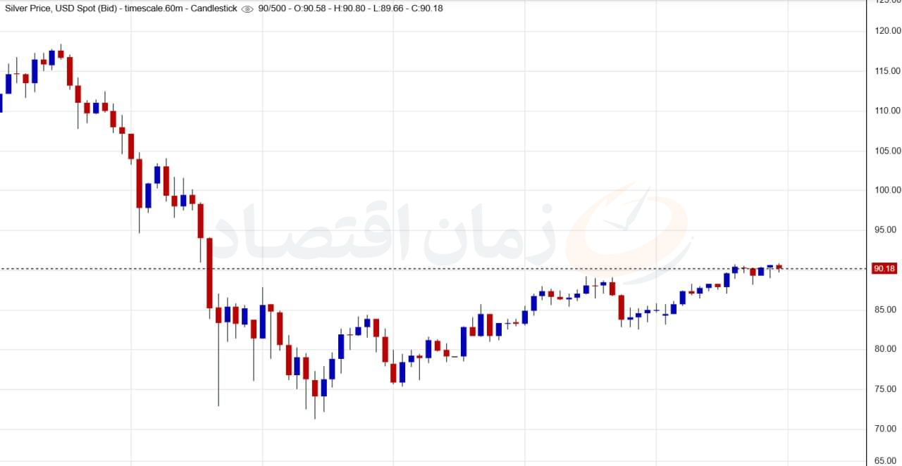 انس جهانی نقره
