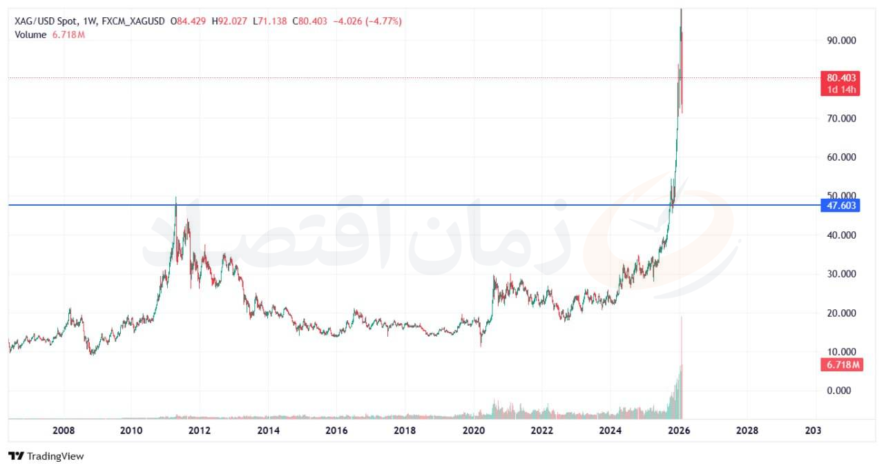 انس جهانی نقره