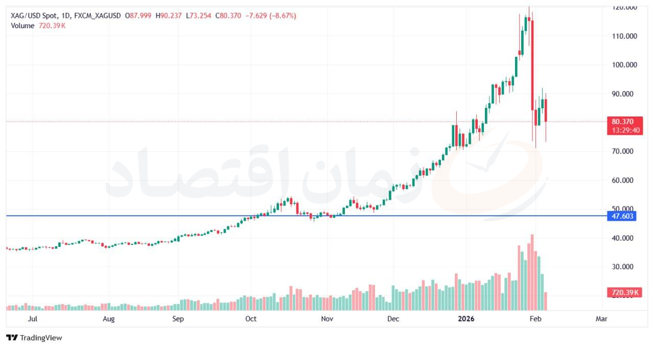 انس جهانی نقره