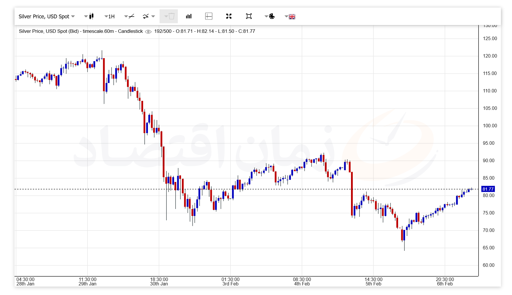 انس جهانی نقره