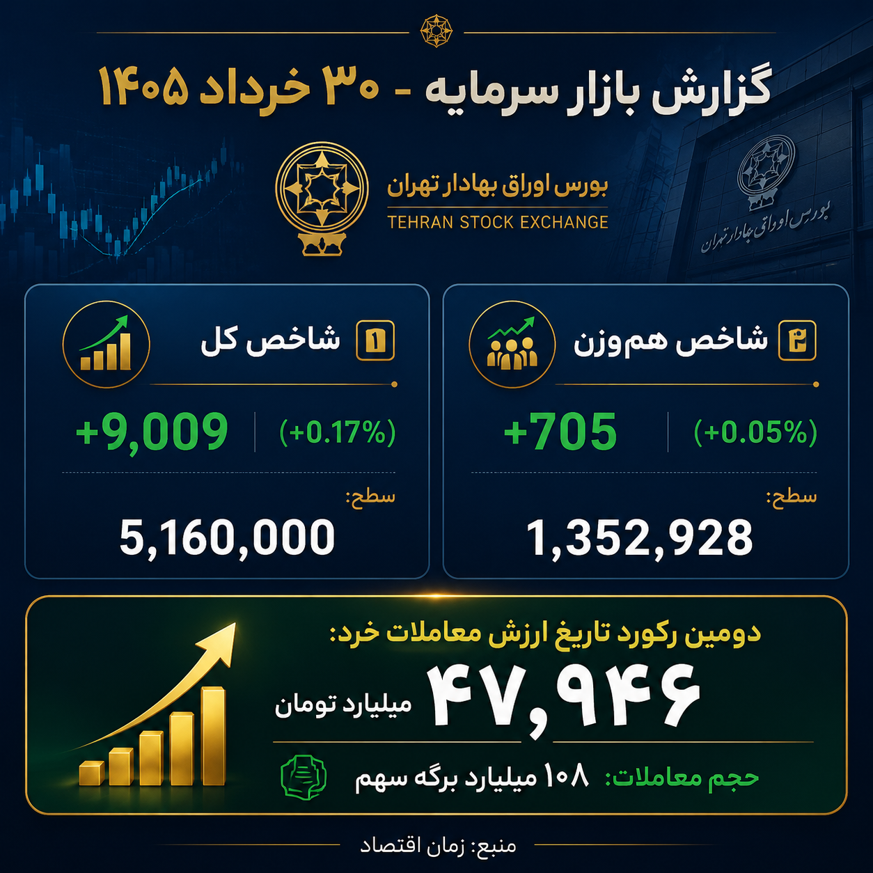 بورس