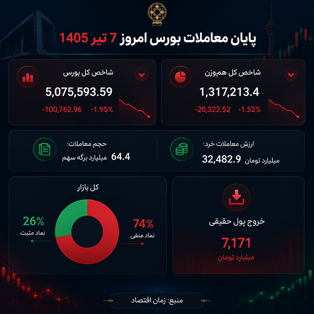 بورس