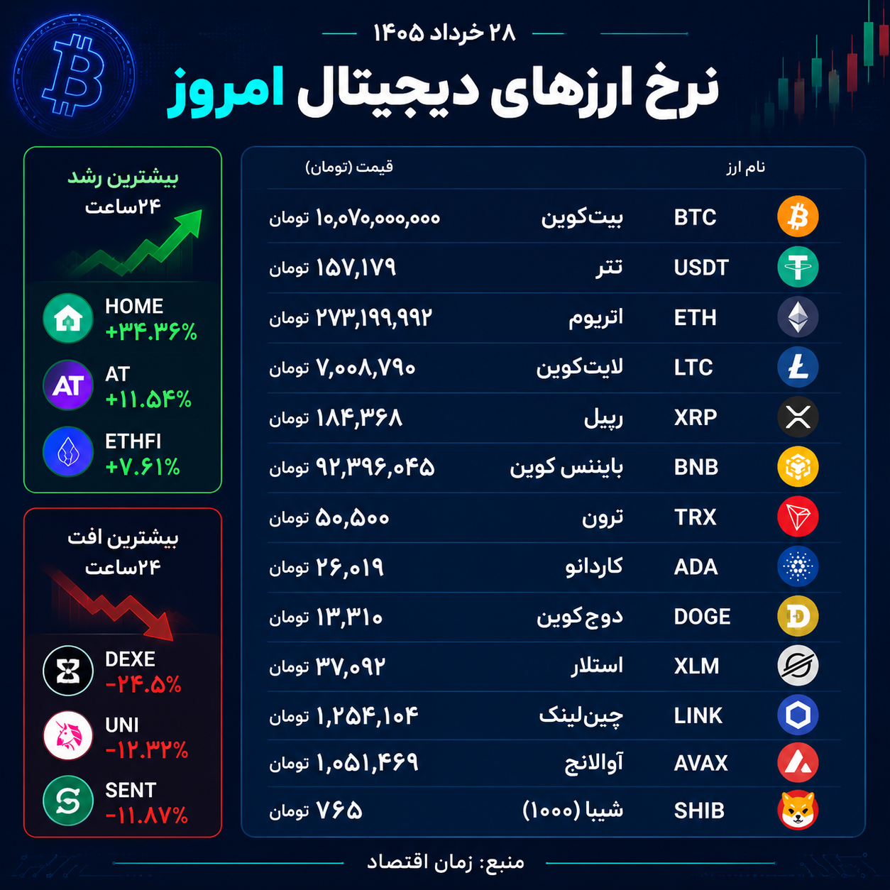 قیمت ارزها