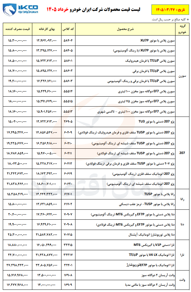 افزایش قیمت محصولات ایران خودرو