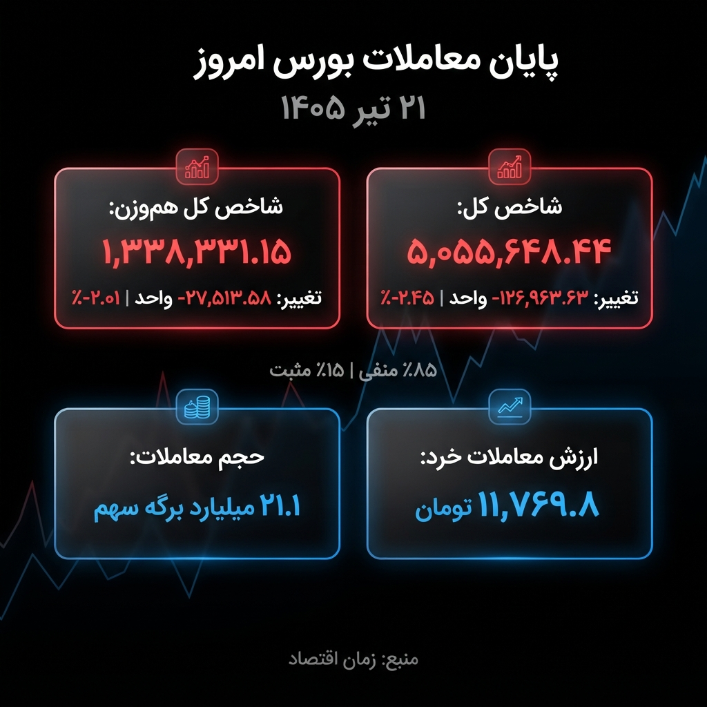 بورس