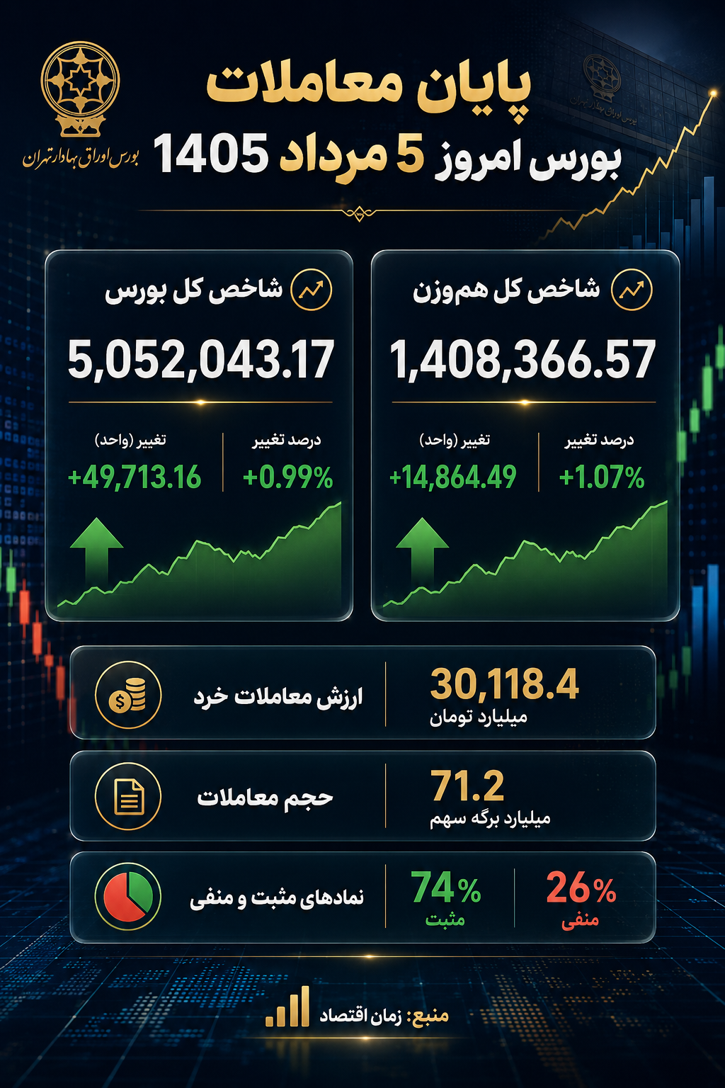 بورس امروز