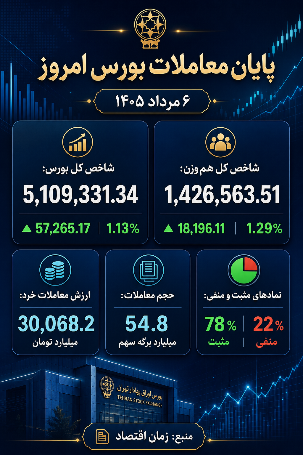 بورس امروز
