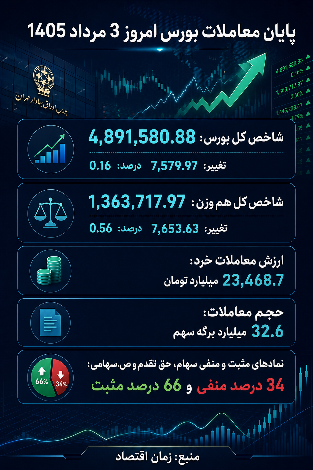 بورس