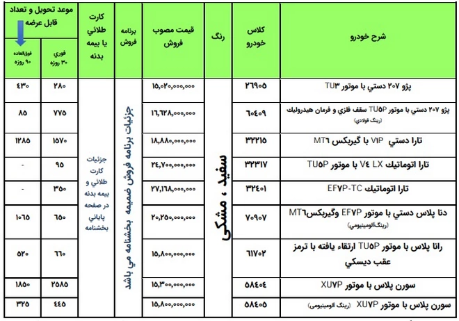 ایران خودرو