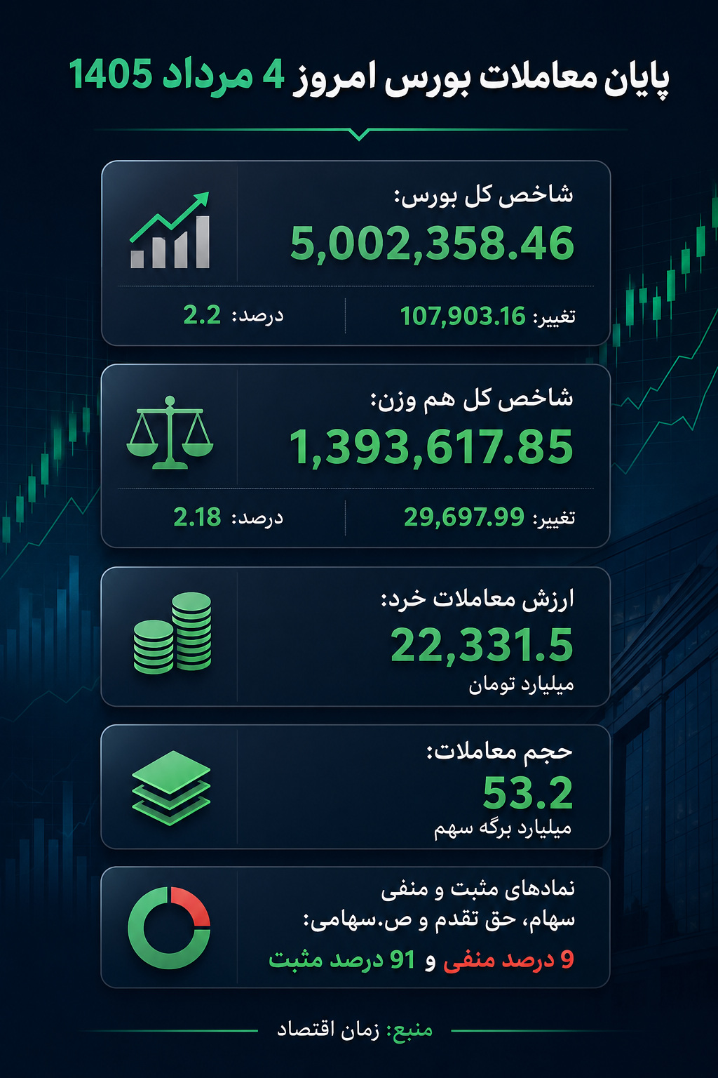 بورس امروز