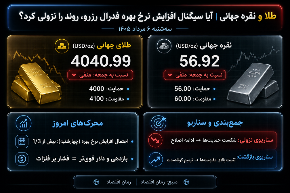 قیمت طلا
قیمت نقره