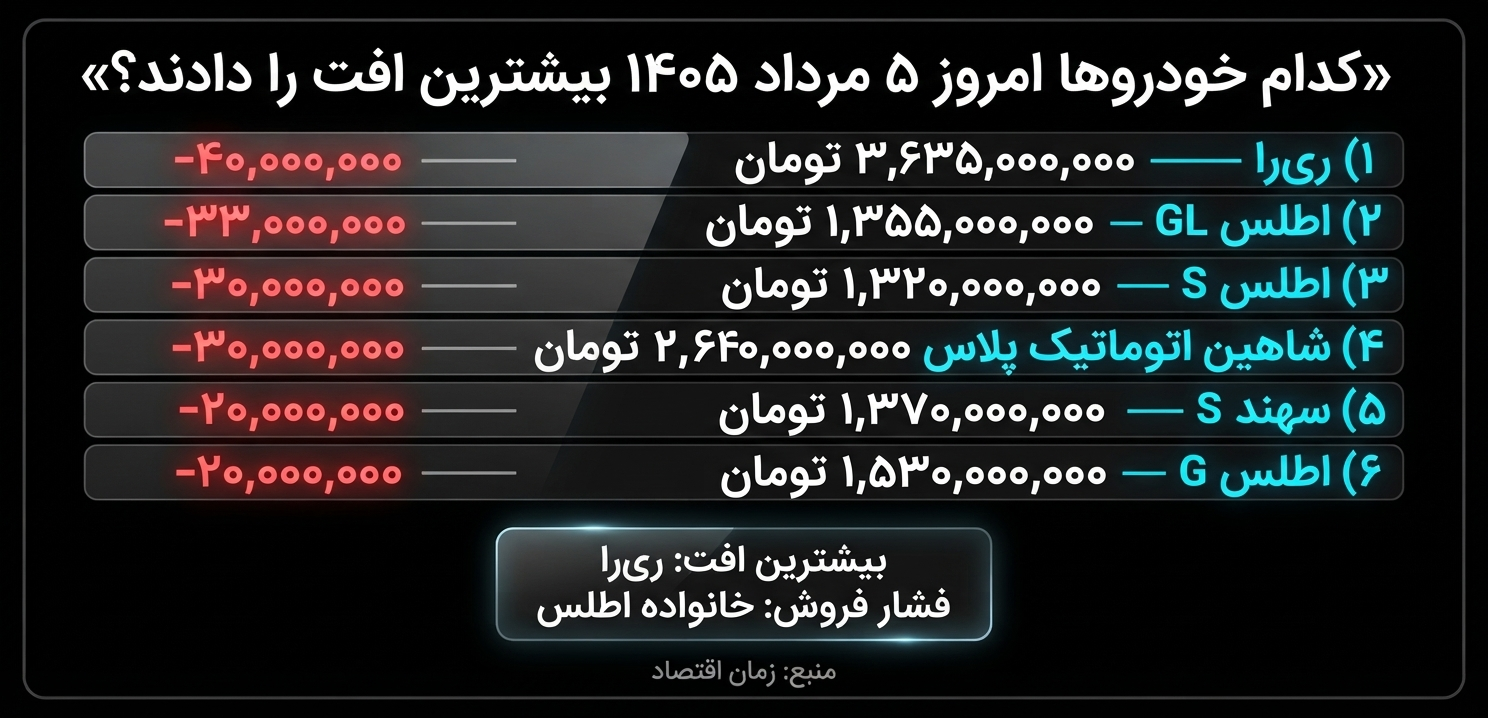 خودرو
بازار خودرو