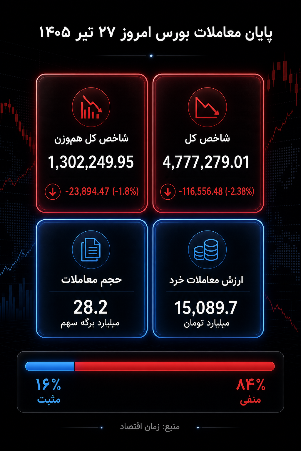 بورس امروز