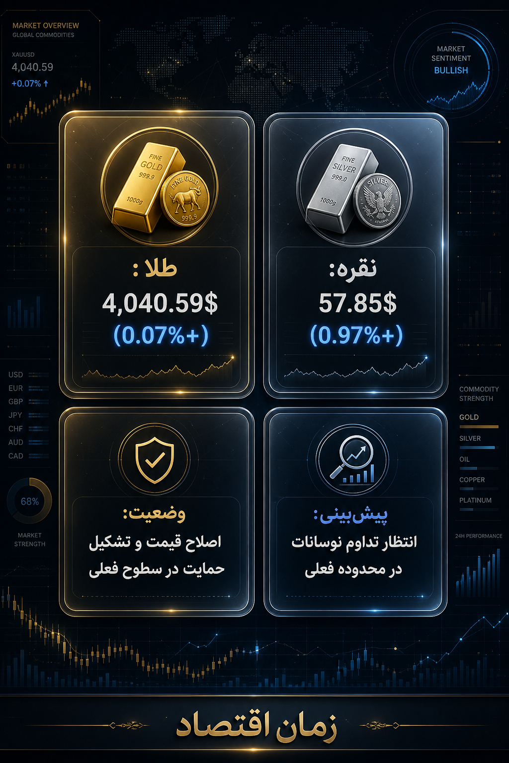قیمتا طلا و نقره