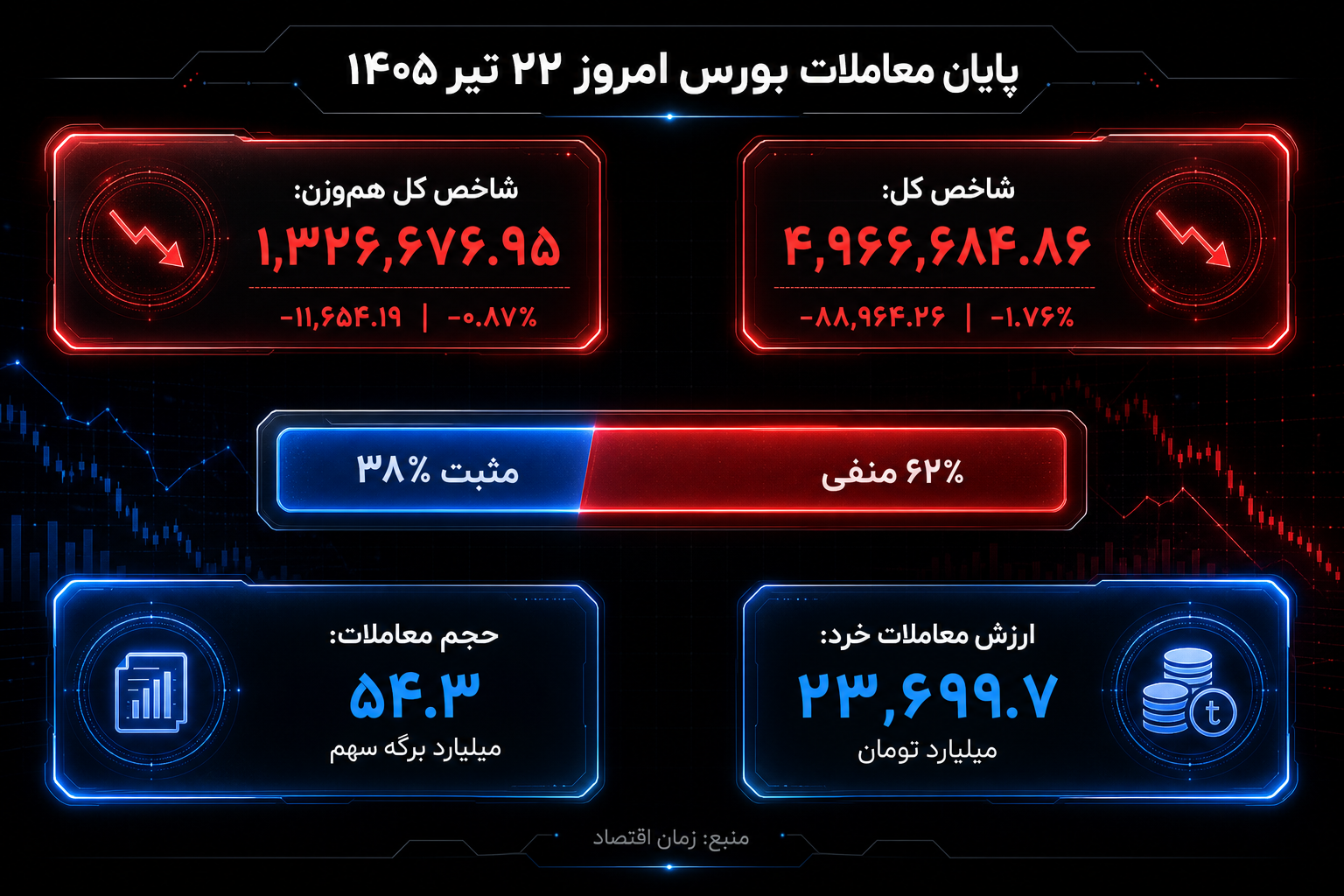 بورس