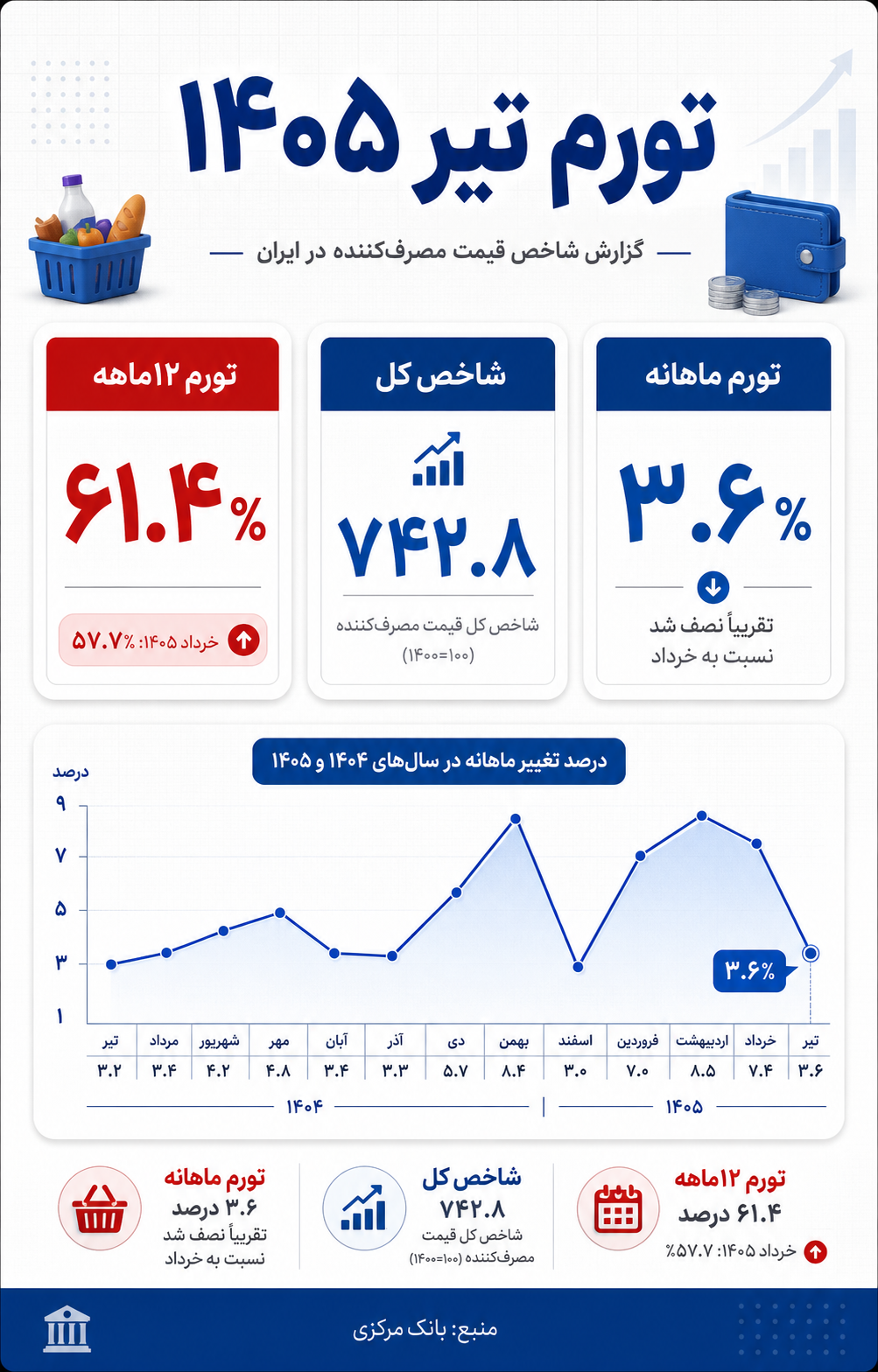 تورم تیر 1405