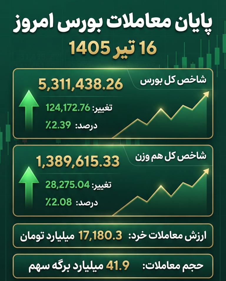 بورس
