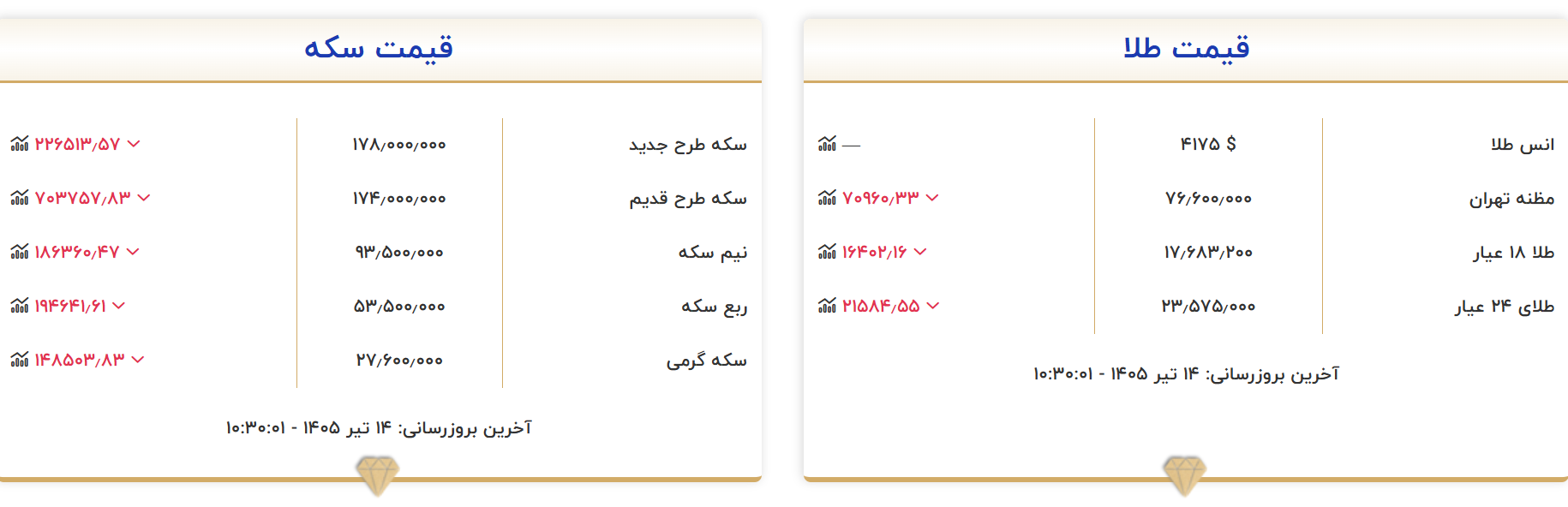 طلا