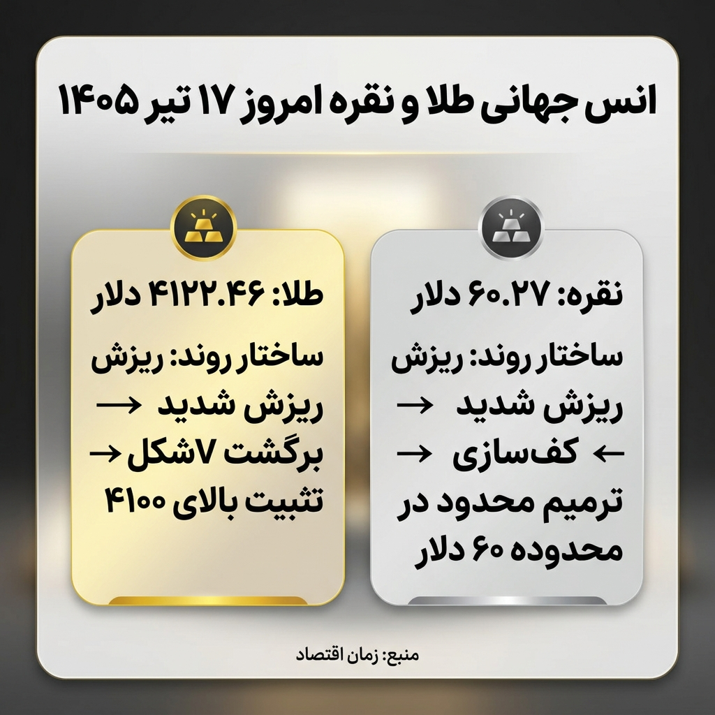 قیمت طلا و سکه