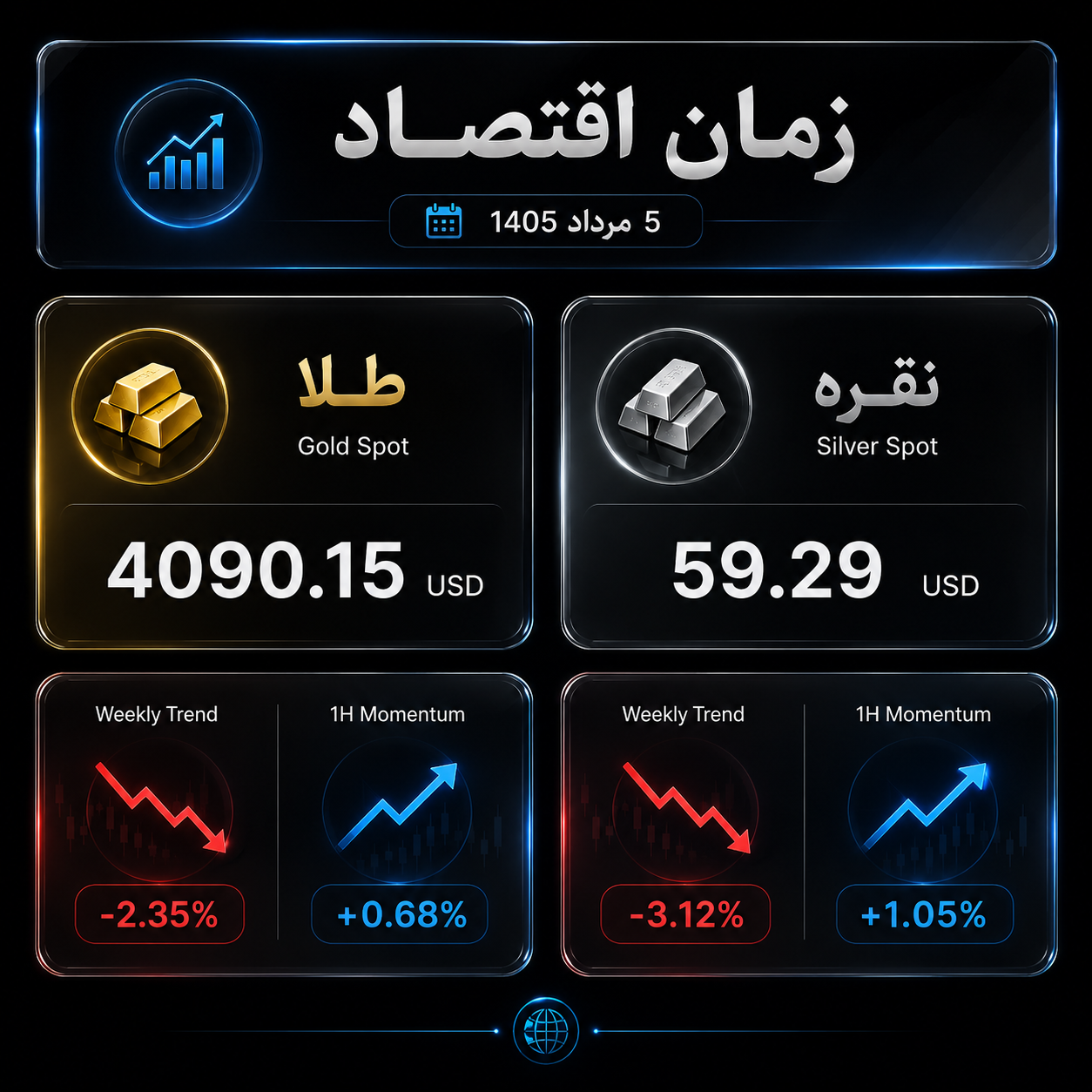 طلا و نقره