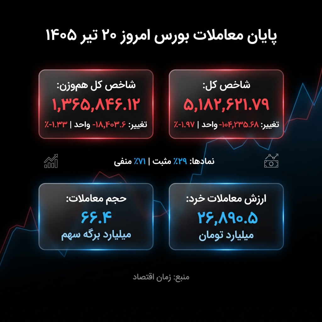 بورس