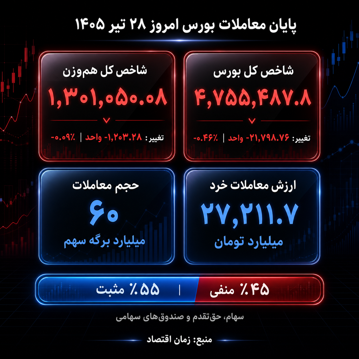 بورس