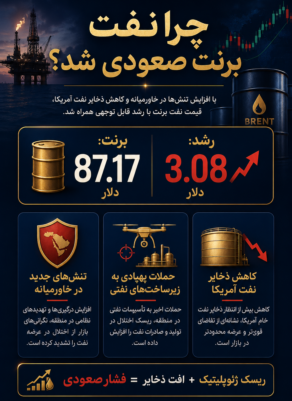نفت