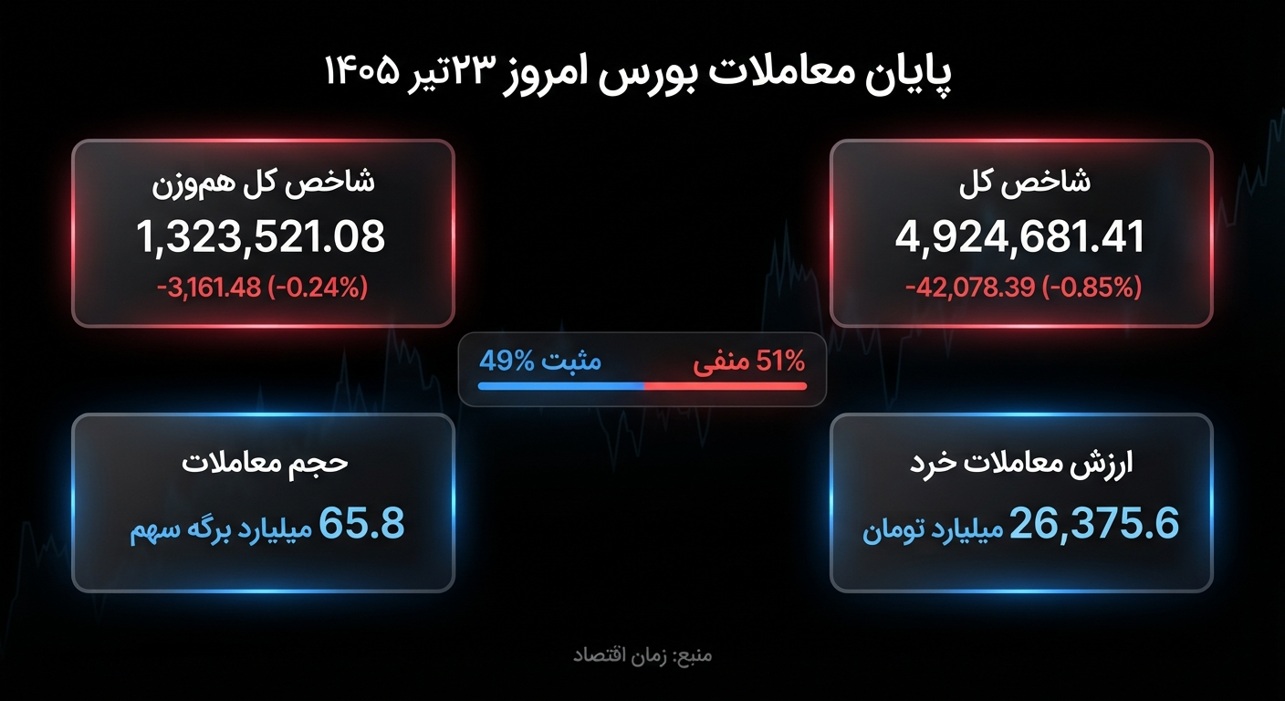 بورس