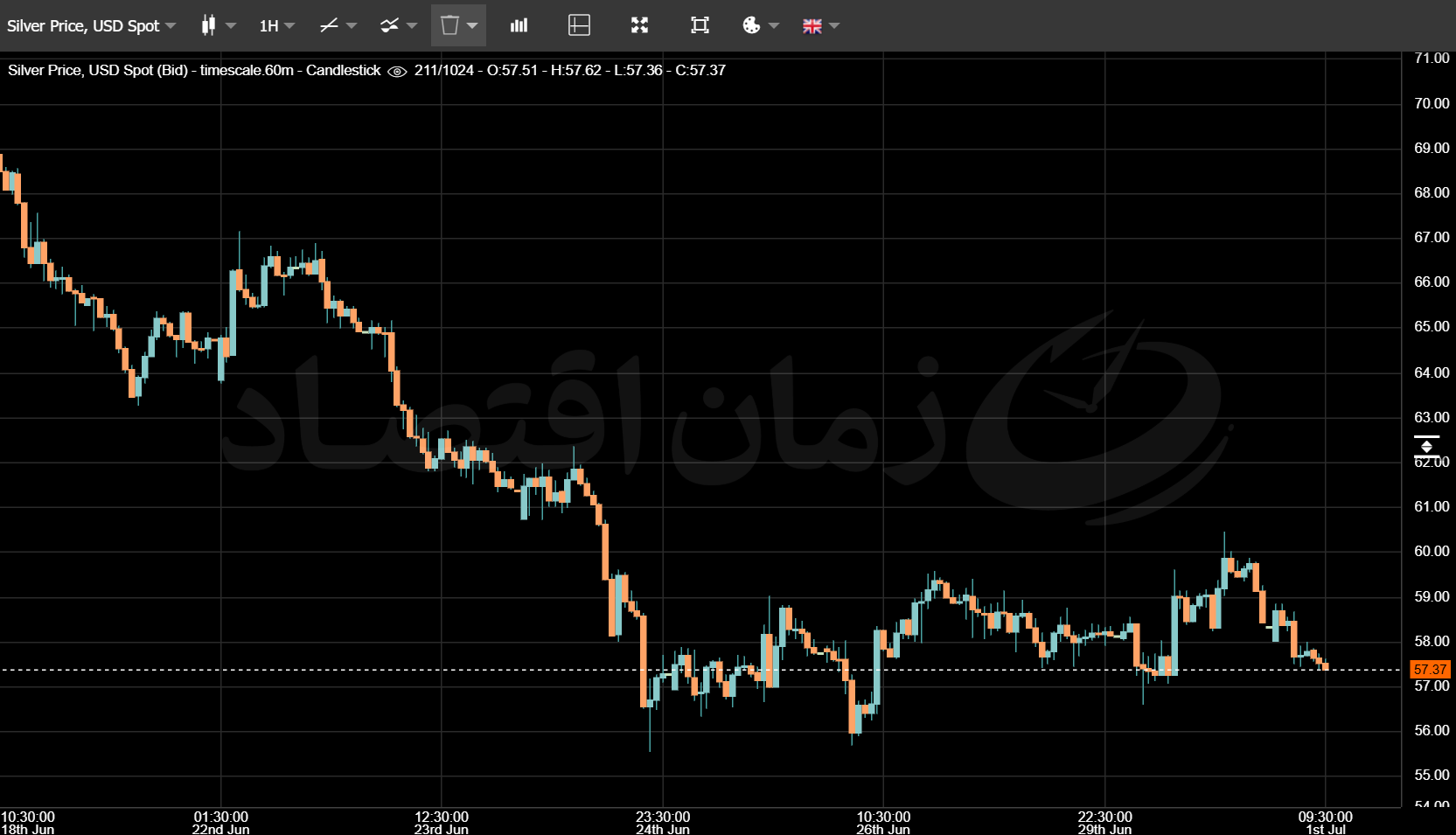 انس جهانی نقره