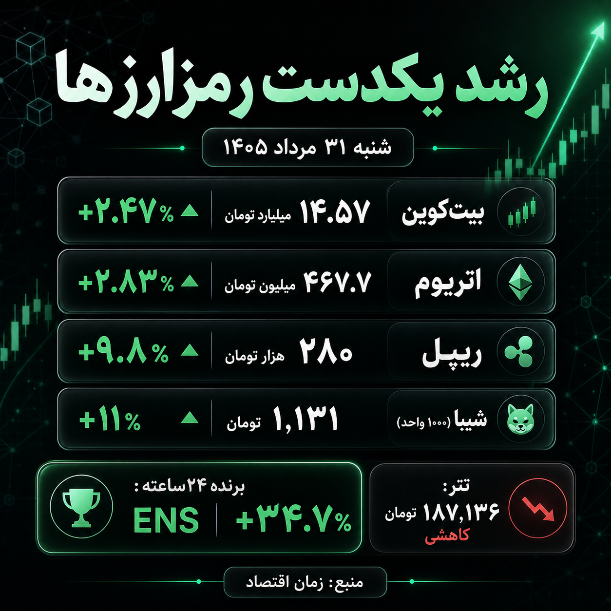رمزارزها
