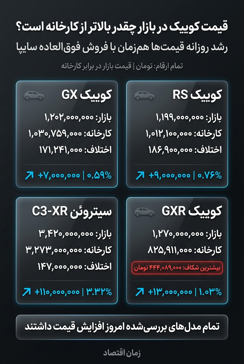 پیش فروش محصولات سایپا
