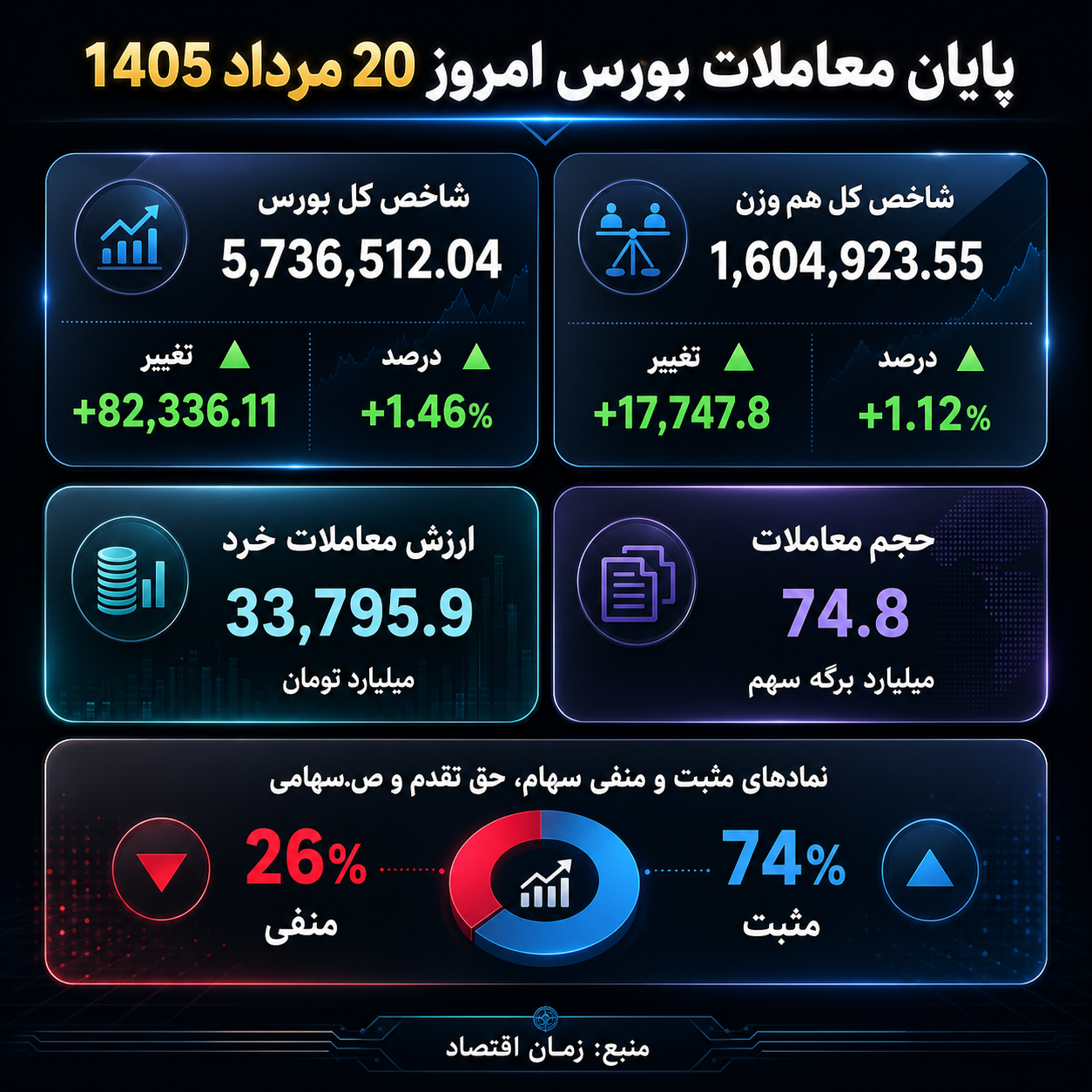بورس امروز