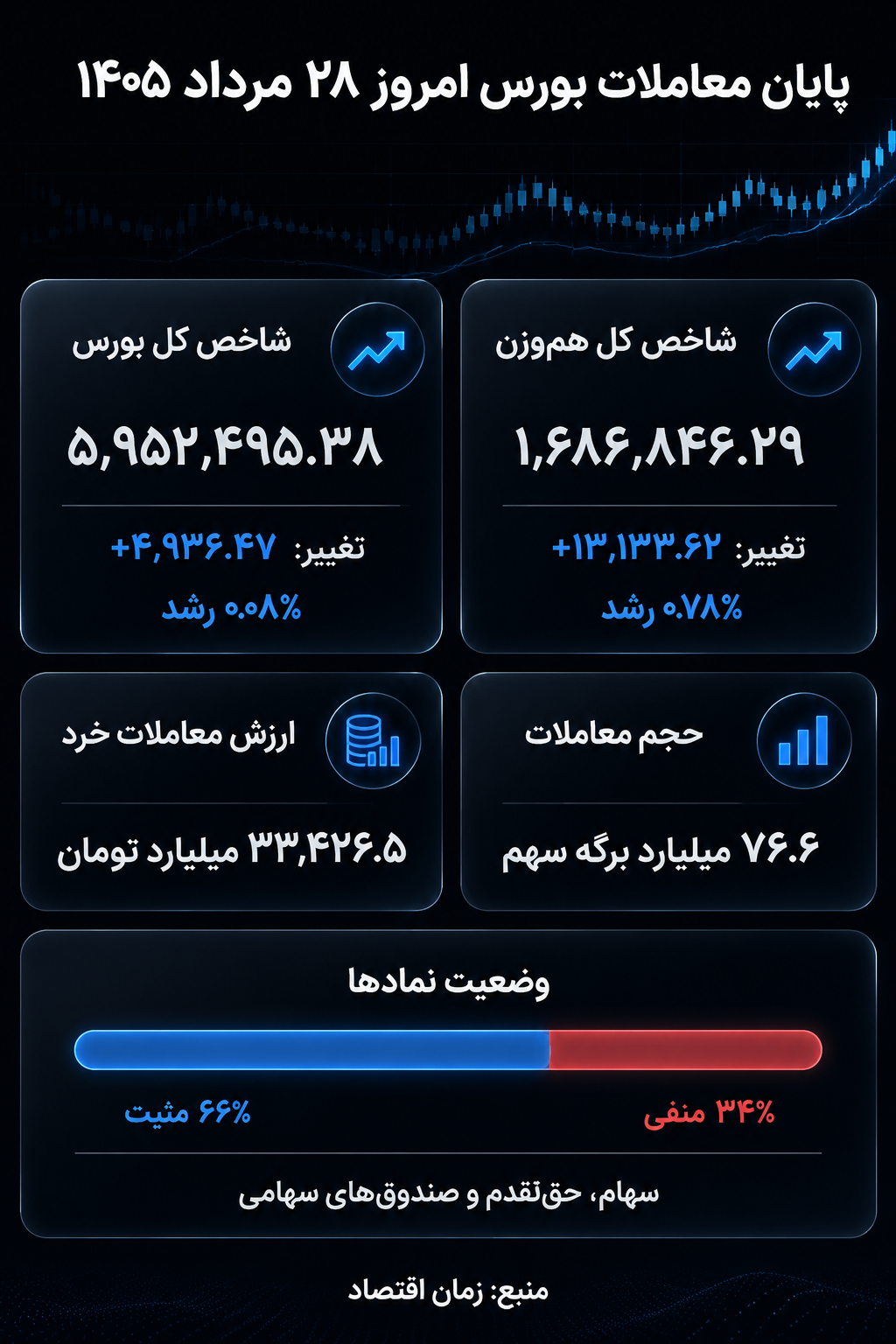 بورس امروز