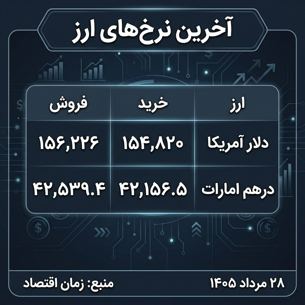 دلار