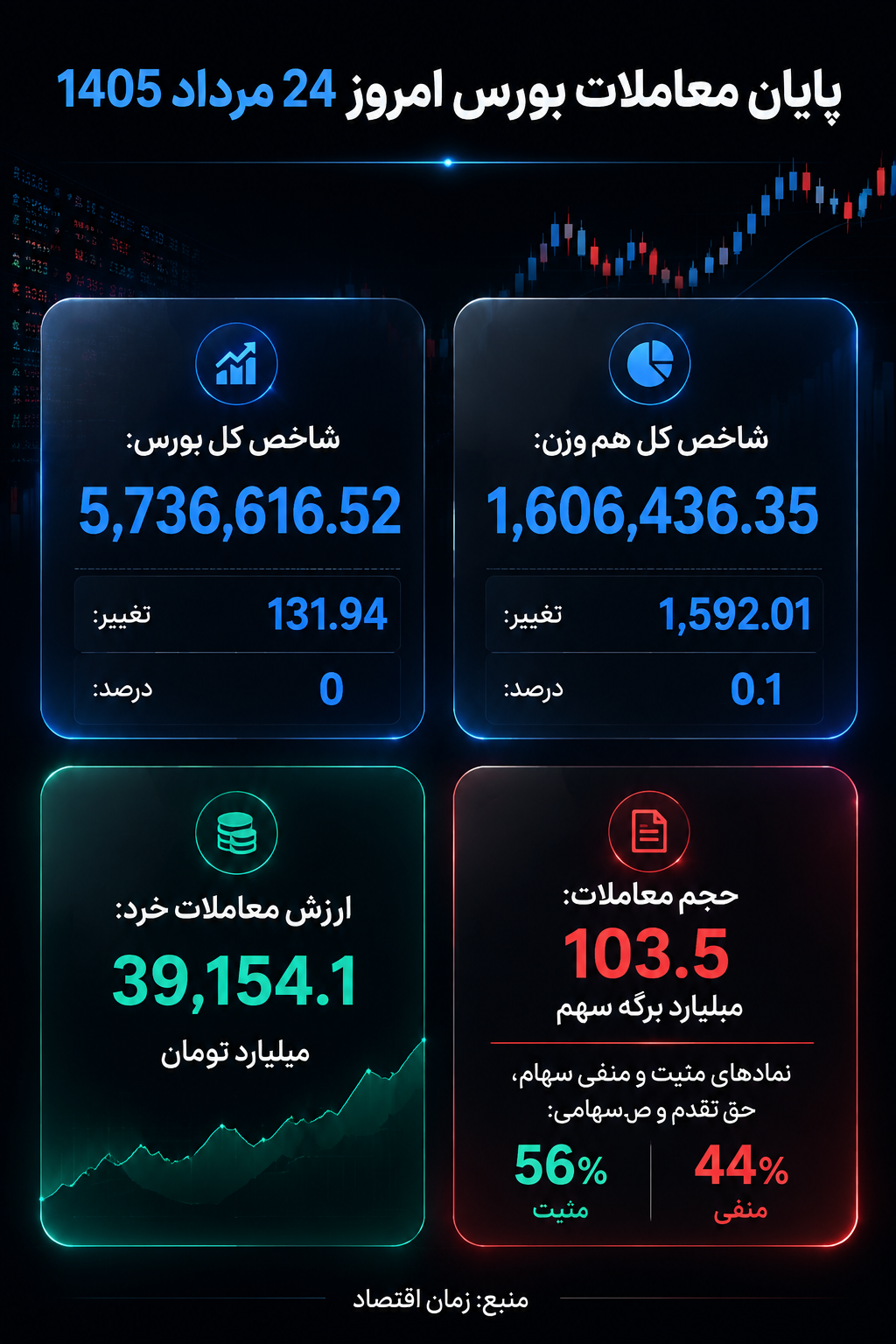 بورس