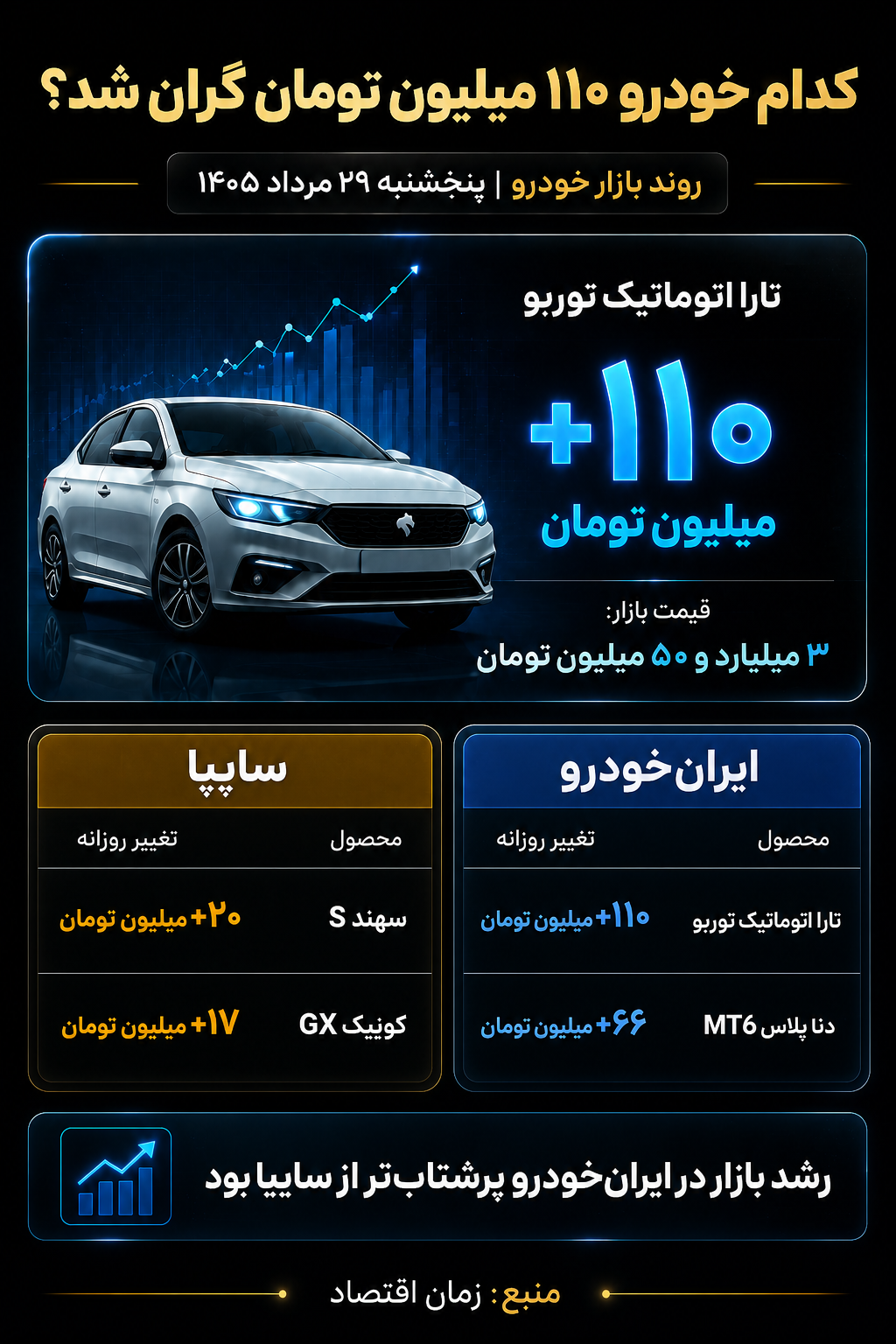 قیمت خودرو